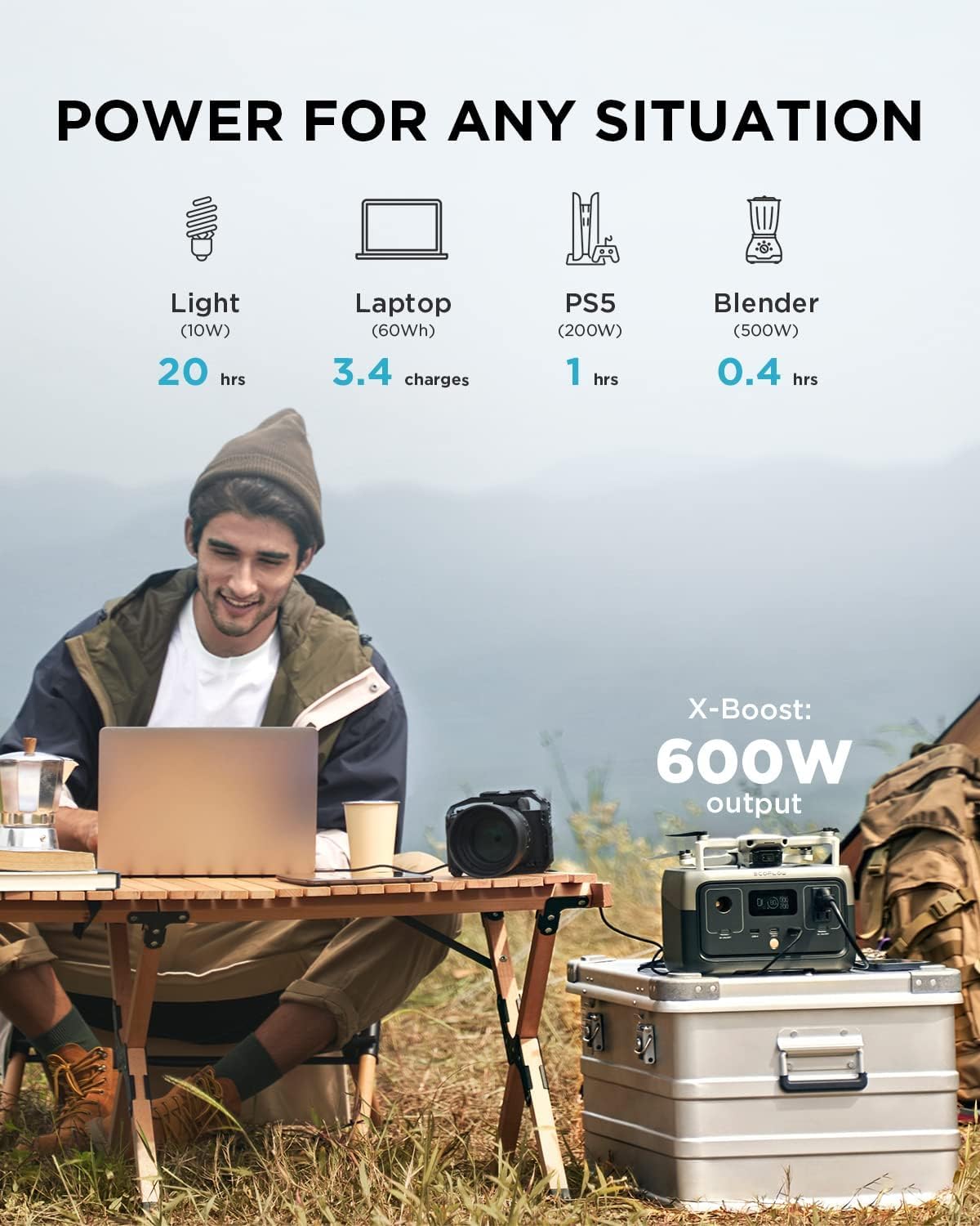 EcoFlow RIVER 2 Portable solar Generator