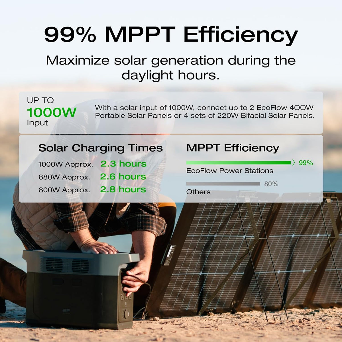 ECOFLOW Solar Generator DELTA 2 Max 2048Wh with 2x220W Solar Panel, LFP Battery Portable Power Station, Up to 3400W AC Output, AC + Solar Fast Dual Charging Full Charge in 1 Hr For Camping RV