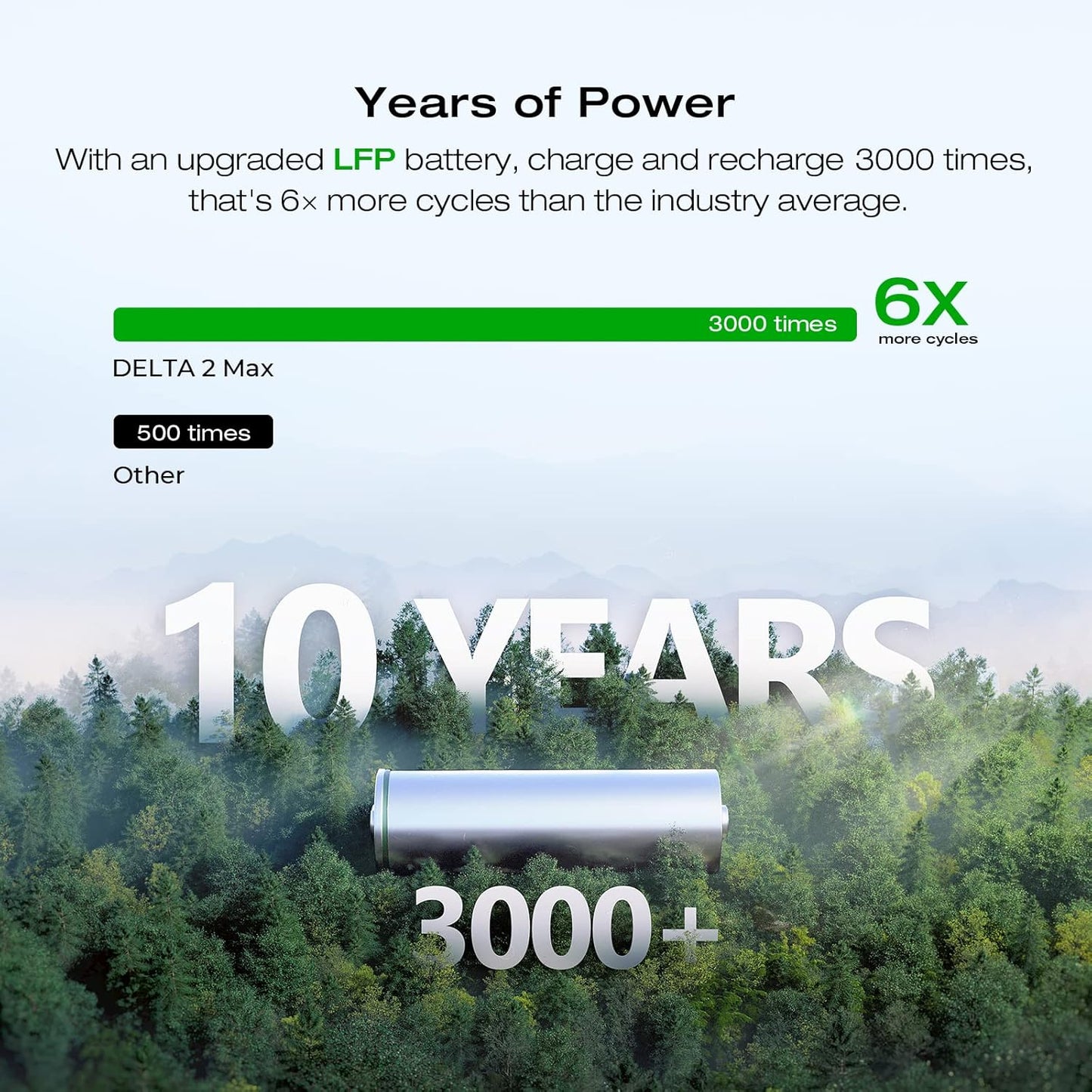 ECOFLOW DELTA 2 MAX Power Station with Smart Extra Battery, Expand Capacity from 2048Wh to 4096Wh, Solar Generator for Home Backup, Emergency, Outdoor Camping
