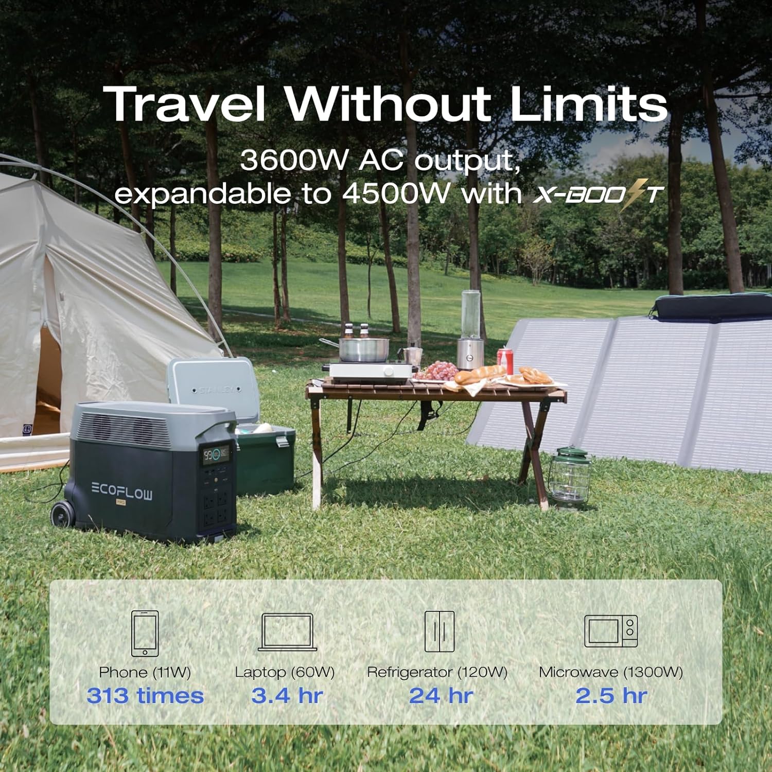 EcoFlow DELTA Pro 3600Wh+400W Solar Panel Solar Generator