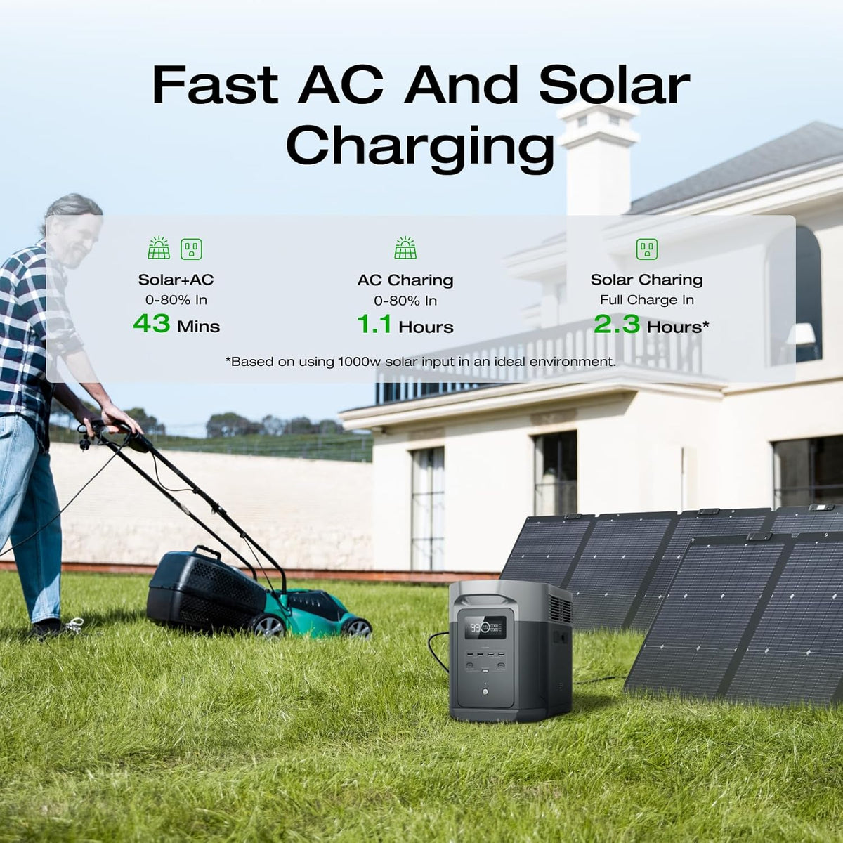 ECOFLOW Solar Generator DELTA 2 Max 2048Wh with 160W Solar Panel, LiFePO4 Battery Portable Power Station, Up to 3400W AC Output, AC + Solar Fast Dual Charging 0-100% in 1 Hr For Outdoor Camping RV