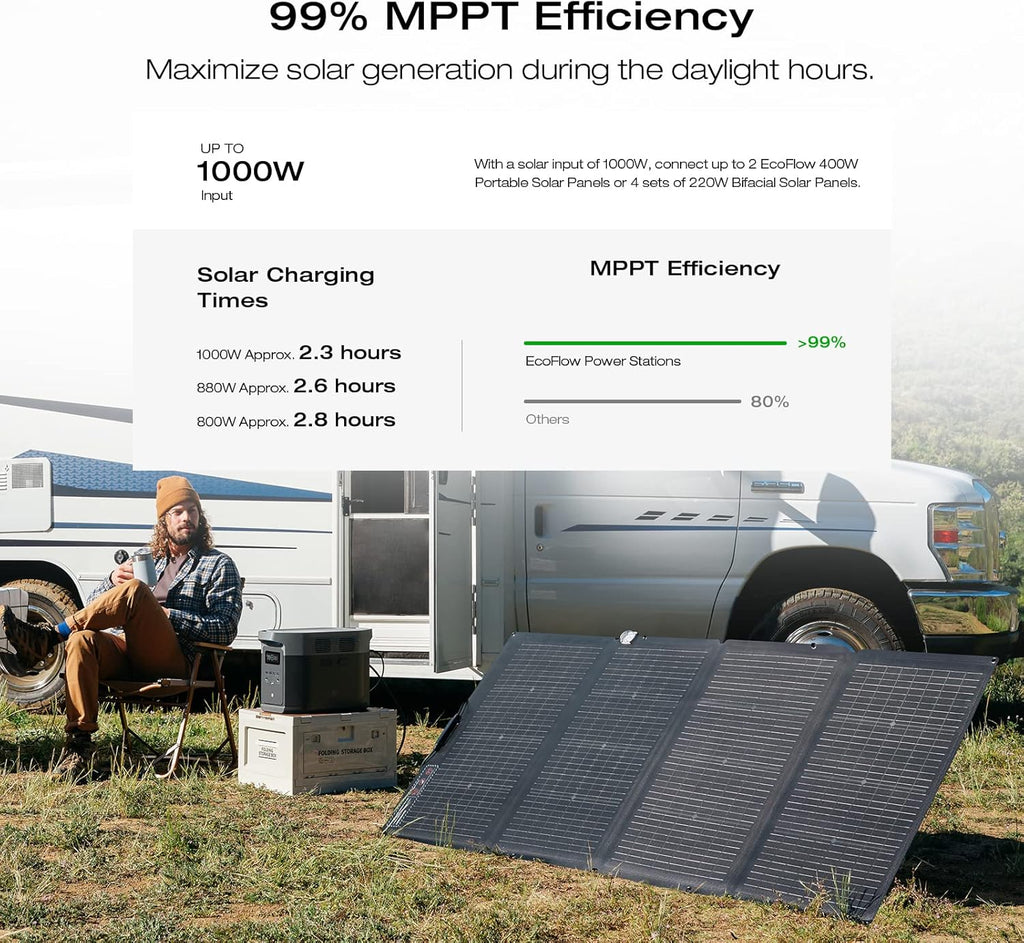ECOFLOW DELTA 2 MAX Power Station with Smart Extra Battery, Expand Capacity from 2048Wh to 4096Wh, Solar Generator for Home Backup, Emergency, Outdoor Camping