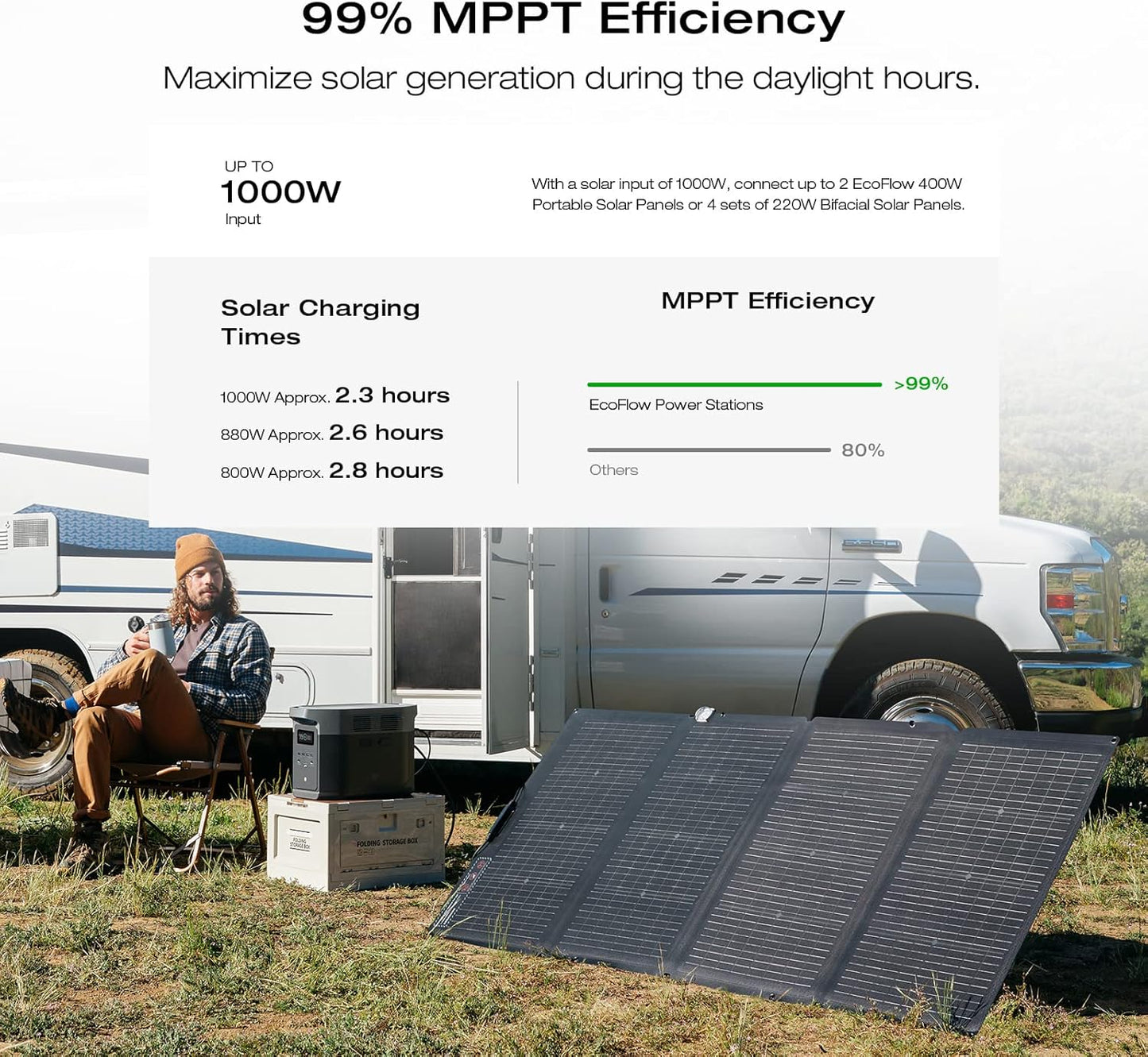 ECOFLOW DELTA 2 MAX Power Station with Smart Extra Battery, Expand Capacity from 2048Wh to 4096Wh, Solar Generator for Home Backup, Emergency, Outdoor Camping