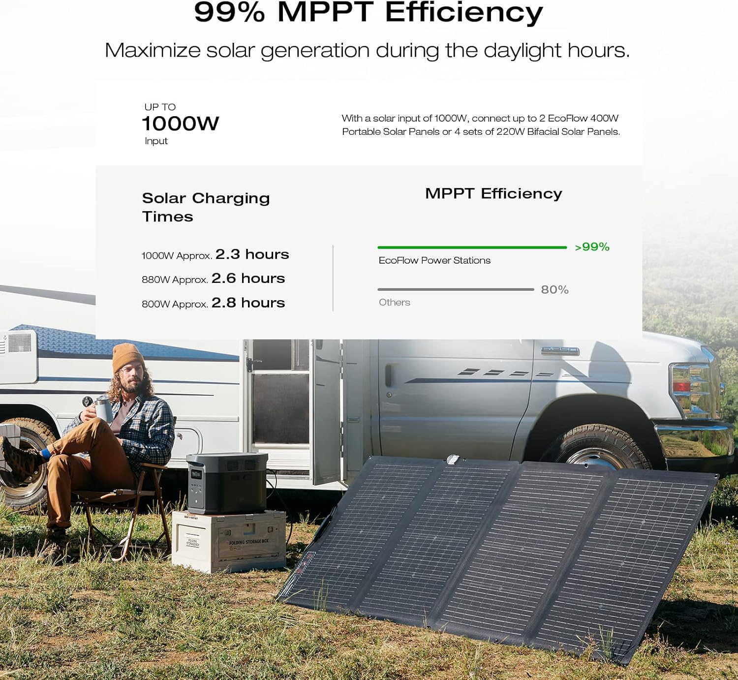 ECOFLOW DELTA 2 MAX Power Station with Smart Extra Battery, Expand Capacity from 2048Wh to 4096Wh, Solar Generator for Home Backup, Emergency, Outdoor Camping