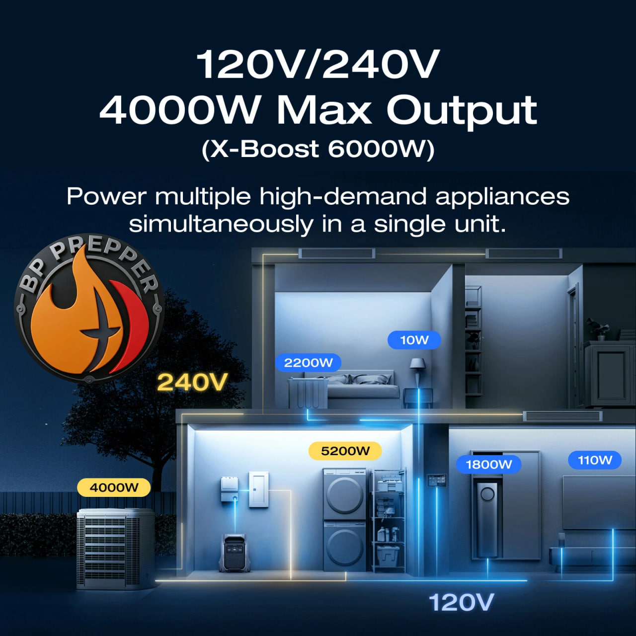 Ecoflow Delta Pro 3 with 400 watt panel