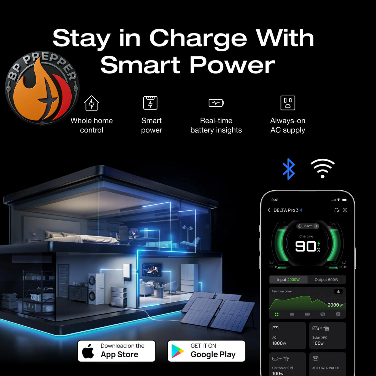 Ecoflow Delta Pro 3 with 400 watt panel